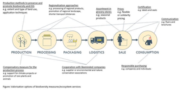 The countdown is on!🚀 Only 7 days until our #Landscape2021 post-conference workshops. There is still time to register for one of the ‼️4 FREE‼️ workshops, conducted by researchers and experts from <a href="/CGIAR/">CGIAR</a> <a href="/WUR/">Wageningen U&R</a> <a href="/zalf_leibniz/">ZALF</a> and <a href="/FraunhoferISI/">Fraunhofer ISI</a> ! More info: landscape2021.org/frontend/index…
