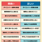 勘違いしている人が多い？ダイエットの正しい知識を知っておきましょう。