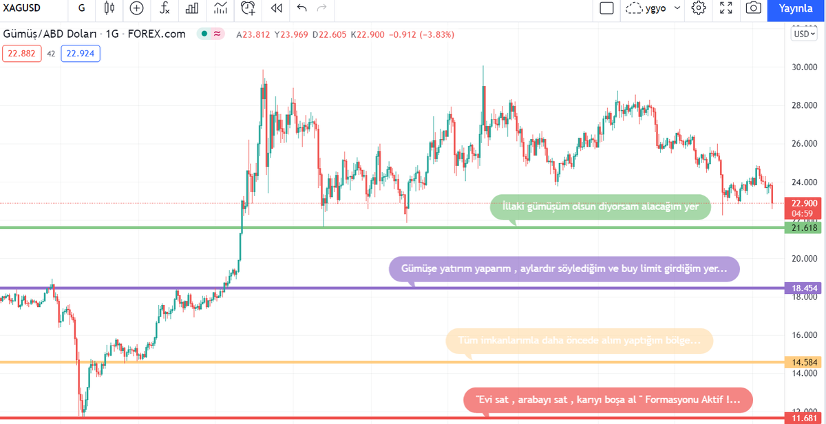 bilgeefe's tweet photo. Kırılmayacak istek üzerine...
#Gümüş
#gram 
#XAGUSD https://t.co/xR9xuN5Gei
