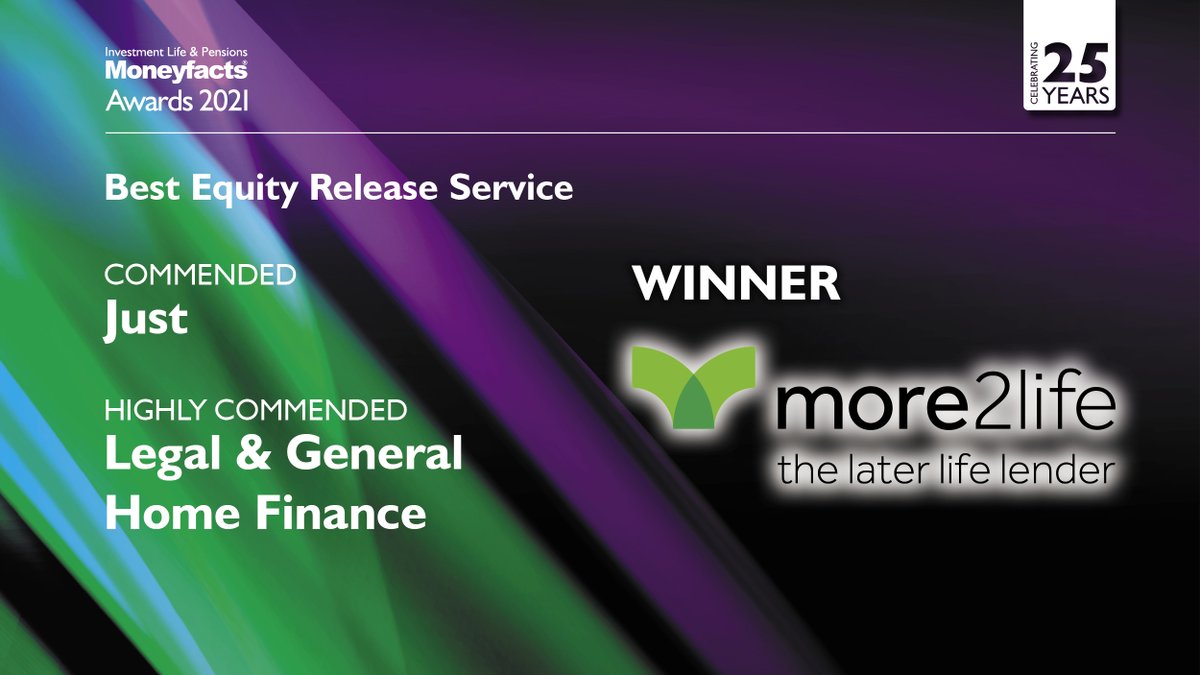 FinanceAwards's tweet photo. π The results of the Best Equity Release Service category are:
Commended: @WeAreJustUK
Highly Commended: @landg_uk
And the winner isβ¦ @more2lifeltd! π π
#ILPAwards #25YearsofILP https://t.co/hxMBgJEi7E