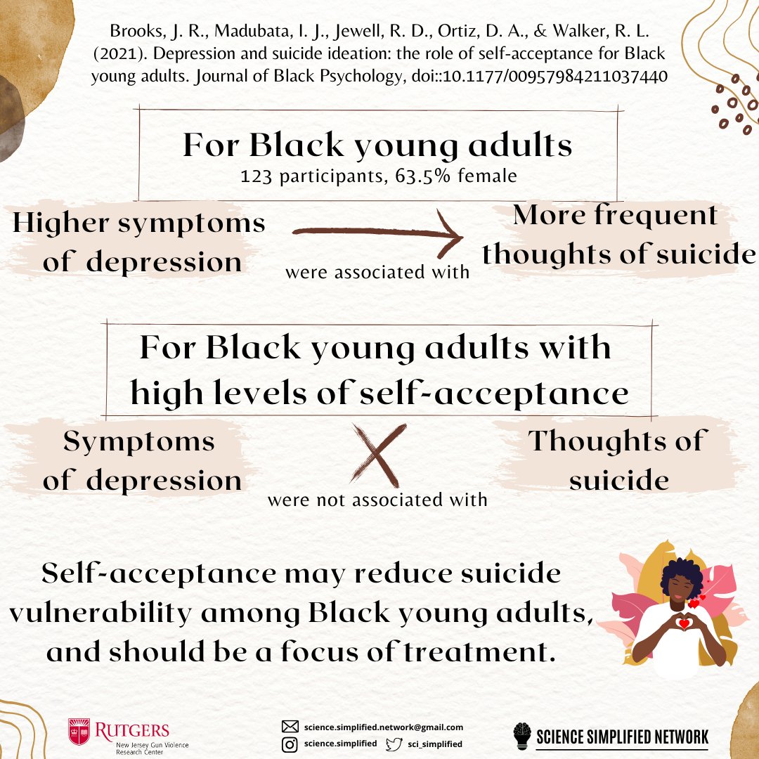 This important new study by @__JasminBrooks examines the role of self-acceptance on the relationship between depression and suicide ideation among Black young adults. #suicideprevention #scicomm #sciencesimplified