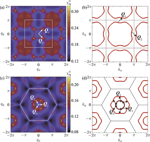 IOPlatinamerica's tweet photo. Topological spin crystals by itinerant frustration 
#accesoabierto #openaccess #SpinTextures #jpcm 
https://t.co/AuDJMmWjDO https://t.co/TQkM4piLXG