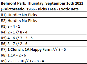Victoreado1966's tweet photo. #BelmontPark_USA, Thursday, September 16th 2021
@Victoreado_1966 #PicksFree #Exoticbets
#EarlyPick5 (R3-7) #EarlyPick4 (R4-7)
#Pick6 (R4-9) #LatePick5 (R5-9) #LatePick4 (R6-9)
ALL RACES - OFFICIAL PROGRAM : https://t.co/UUomvcEYB2
