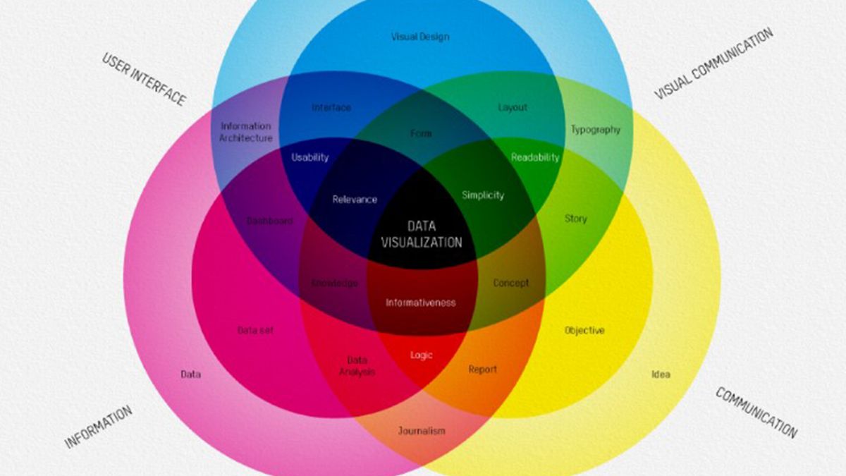 63 of the best infographics creativebloq.com/graphic-design…