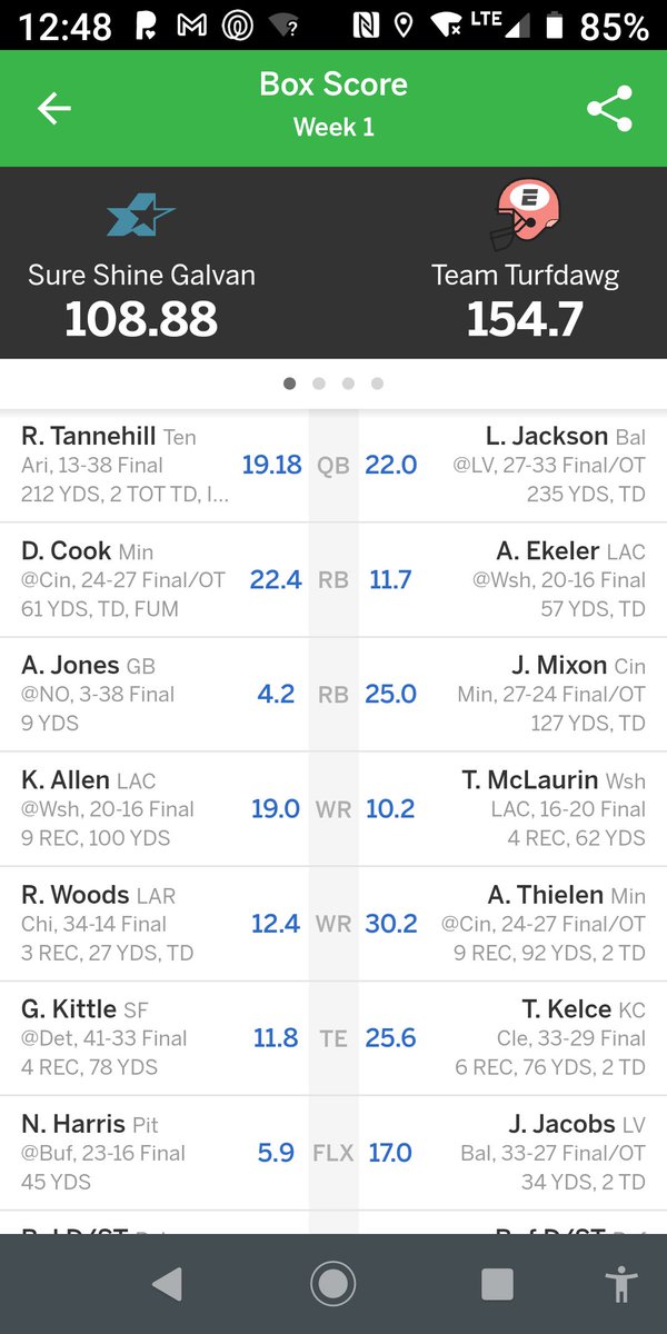 JohnHiser65's tweet photo. Week 1 in the books with a dominating performance by team Turfdawg with the backing of @AustinEkeler 💪 https://t.co/elinML2mcZ