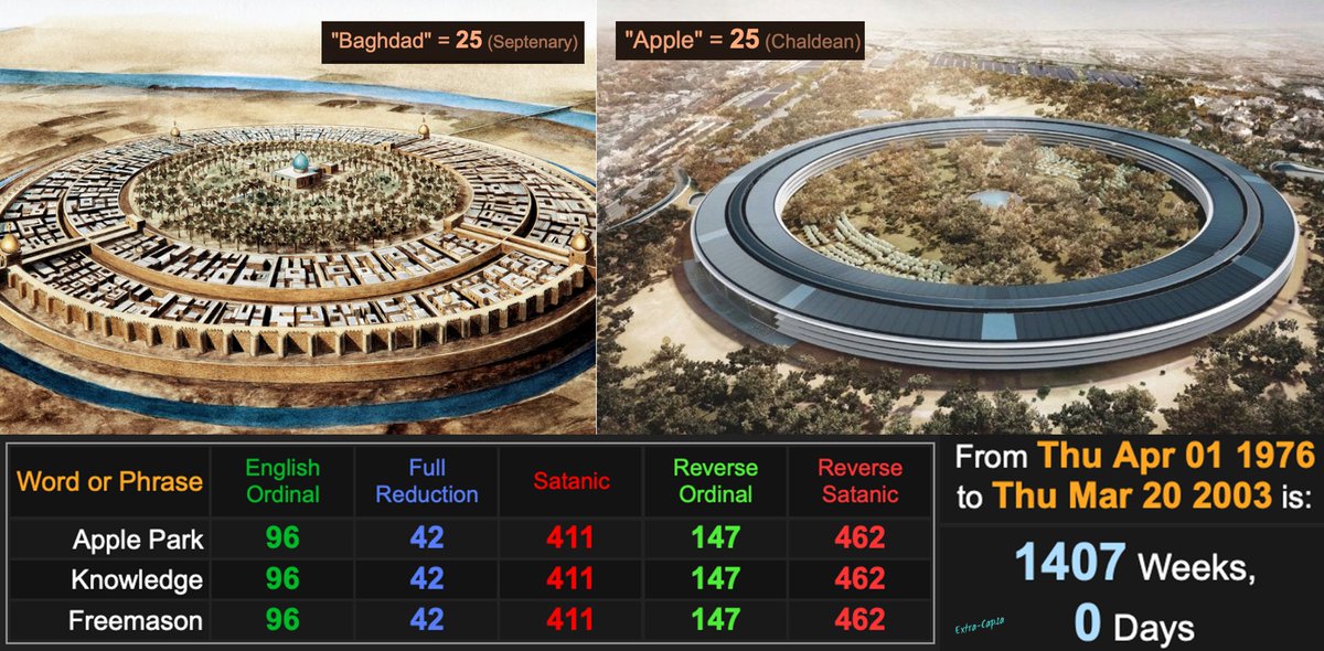 extracapsa's tweet photo. Ancient Baghdad vs Apple Park. Apple Inc was founded exactly 1407 weeks before the Invasion of Baghdad, the second time in history the city was sacked after the Mongol invasion of 1258. https://t.co/zRUTpyBDVo