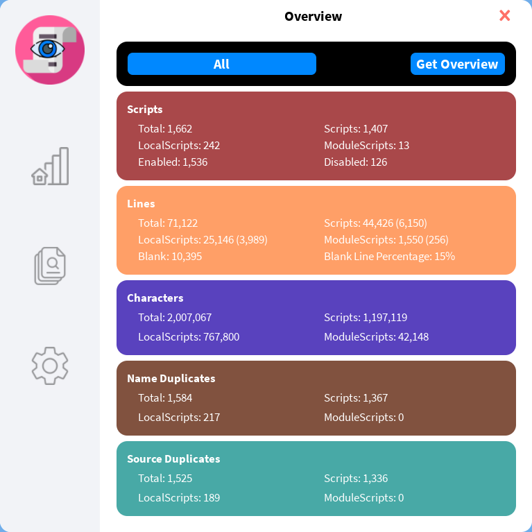 Some other stats of my Script Overview plugin.

#Roblox #RobloxDev