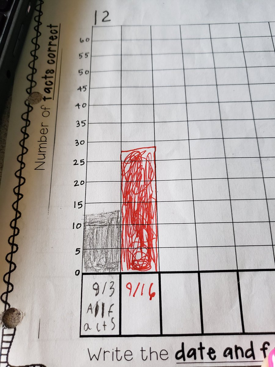 MsArthurWRMS's tweet image. Team Amazon is seeing so much math growth already! Ask your student about their weekly multiplication fact quiz. @MrsBrownWRMS @WRMSWolves #wrmswolves #reynproud