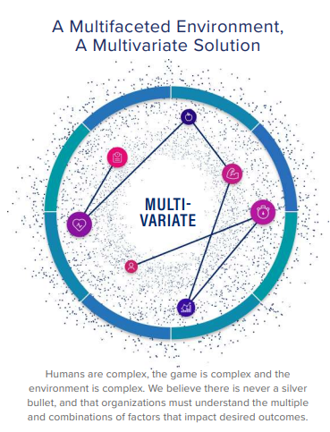ASedeaud's tweet photo. @KitmanLabs view on analytics for #sport performance and health by @mart1buch and @DerekMcHugh3 

Need of holitc view for buy-in across depatments
Importance of context
Necessity of model explicability and explanation of biases 
Reducing uncertainty by data inform decision-making https://t.co/zdkaAtVk9X