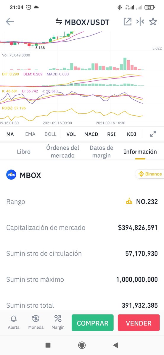 krackG07's tweet photo. @MOBOX_Official who wins with this?
I have a doubt, I enter binance with 37 million ... and every time it goes up a little, why do more coins appear in circulation? It has been in binance for less than 2 months and already has 20 million more coins in circulation! https://t.co/JJuHpIrL5a