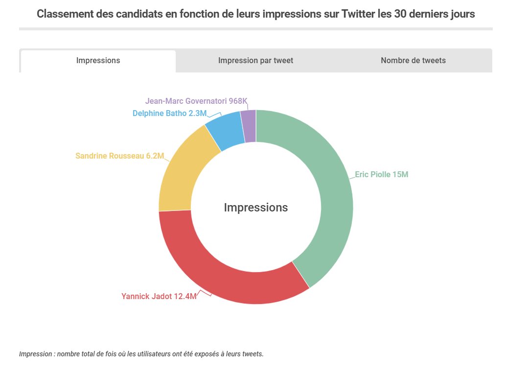 Quand on récompense tes 300 tweets sur <a href="/EricPiolle/">Éric Piolle</a> et la #PrimaireEcologiste ⤵️😍

#JeVotePiolle #LecologieLespoir