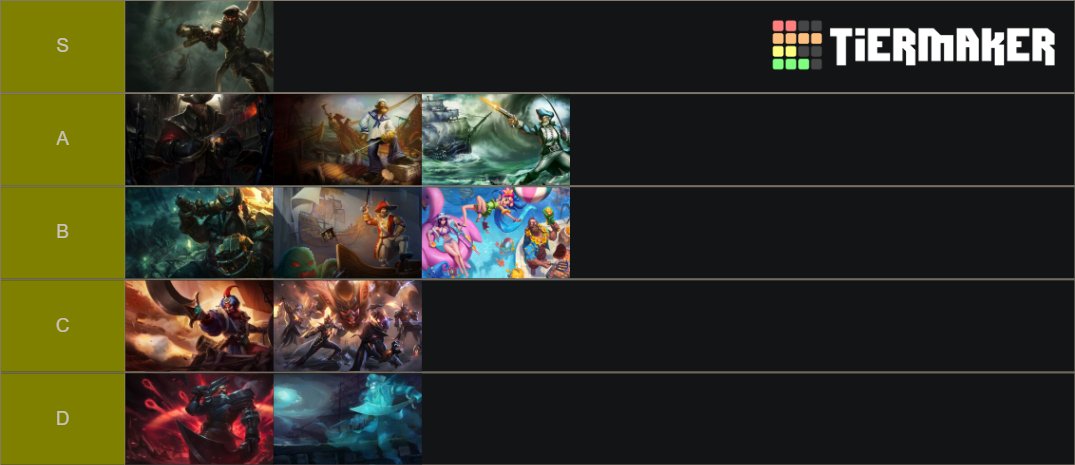 Ainut oikee gp skin tier list🤠
