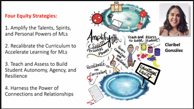 SherryTeacher's tweet photo. 4 equity strategies: @AndreaHonigsfel @claribel716 #equity @SDLBACK https://t.co/f6ONsbg9jB