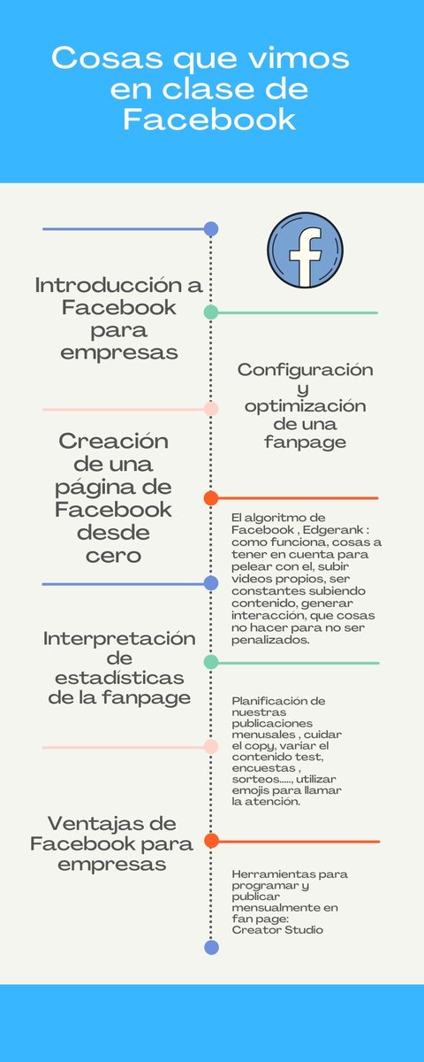 Mario_Obc's tweet photo. ⚡️Última clase de la semana en @aulaCM hoy veremos un poquito más de Facebook con @LavaraA y el #equipo215 #clase6 ⚡️ https://t.co/gorGKCXgnA