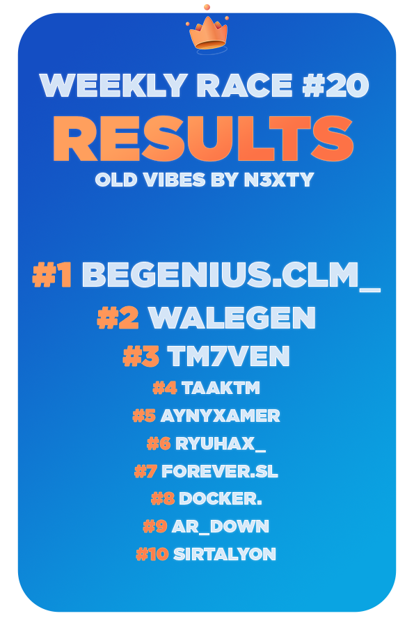 WeeklyRace's tweet photo. And that's a wrap for this first season !

Congrats to Clm for winning this final edition !

We will keep you updated of the potential second season, feel free to give us some feedbacks in the main @Trackmania discord in our dedicated channel !

Thanks, see you really soon ! https://t.co/x4sPLesUF2