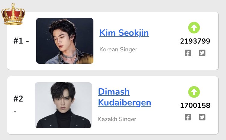 Kingchoice me 2023. Самые популярные корейские актеры и актрисы 2023. Голосование 100 лучших лиц азии tc candler 2023. Jungkook спит 2021 тэ. Kingchoice me 2023.