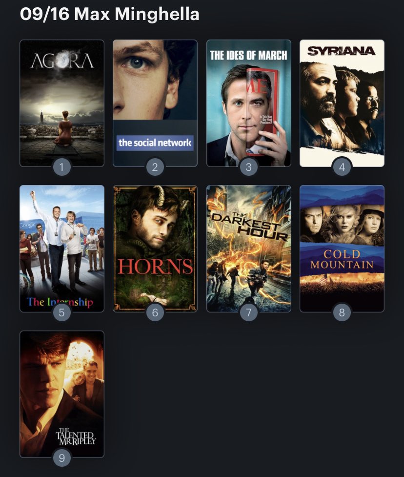 Hoy cumple años el actor Max Minghella (36). Happy Birthday ! Aquí mi Ranking: 