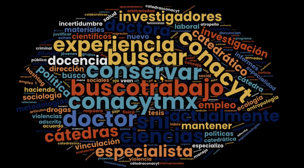 Nube de palabras del hashtag de Twitter #buscotrabajo en el cual investigadores mexicanos de conacyt protestan por el lineamiento en el cual tienen que buscar trabajo para conservar su trabajo. 

#rstats #wordclouds #datavisualization