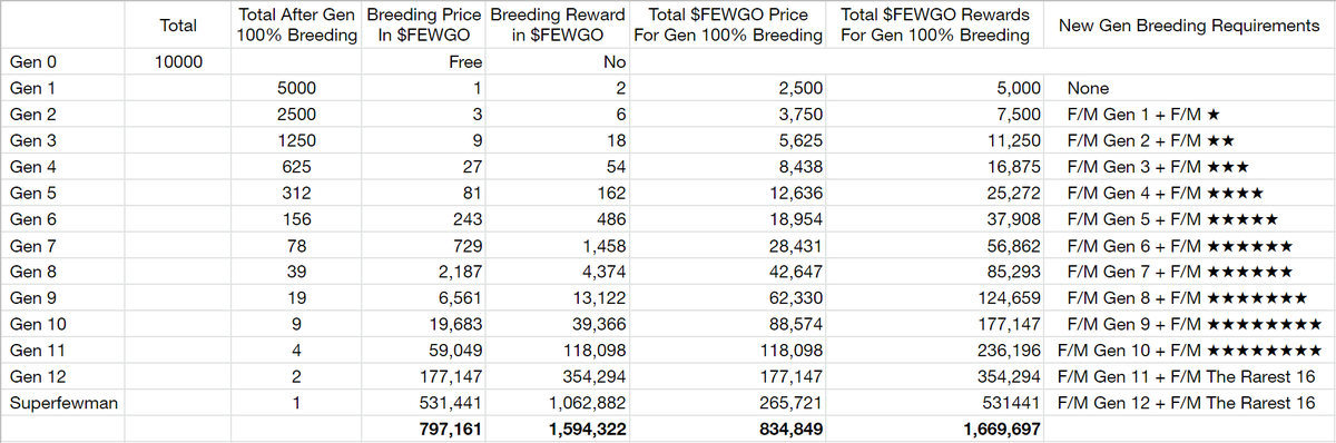 fewmans's tweet photo. Fewlpha Leak $FEWGO

Work In Fewgress. https://t.co/NZFZzXkhGG