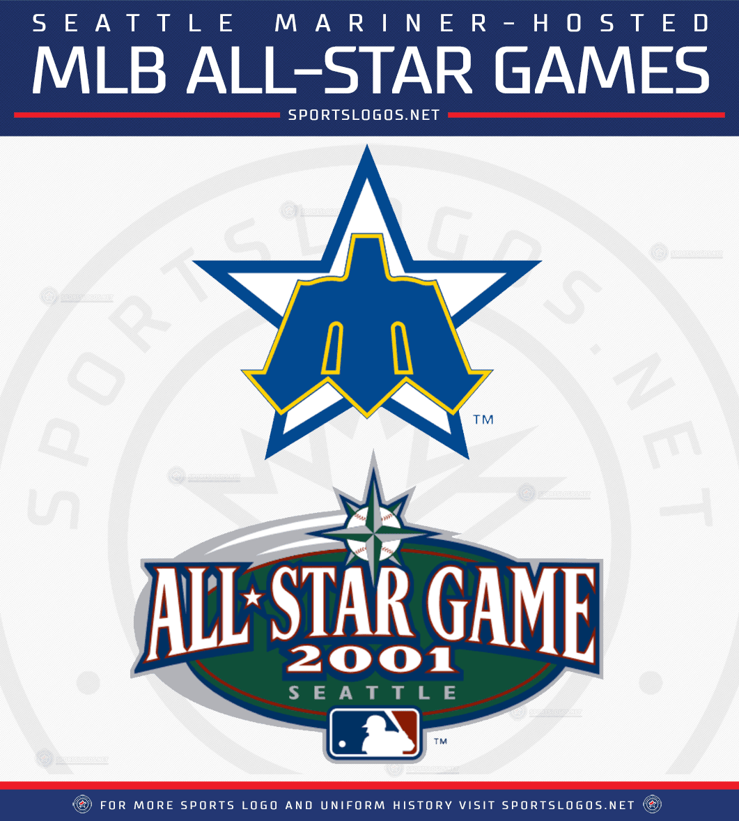 Atlanta Braves Baseball 2023 Seattle All-Star Game Championship