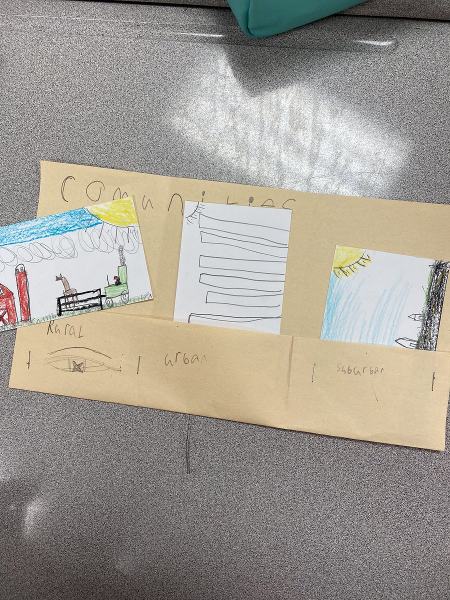 PorterELARcoach's tweet photo. Types of communities in third grade @edcoach_justin @CisdNorthside @ClevelandISDTX https://t.co/KnvRt8tnSo