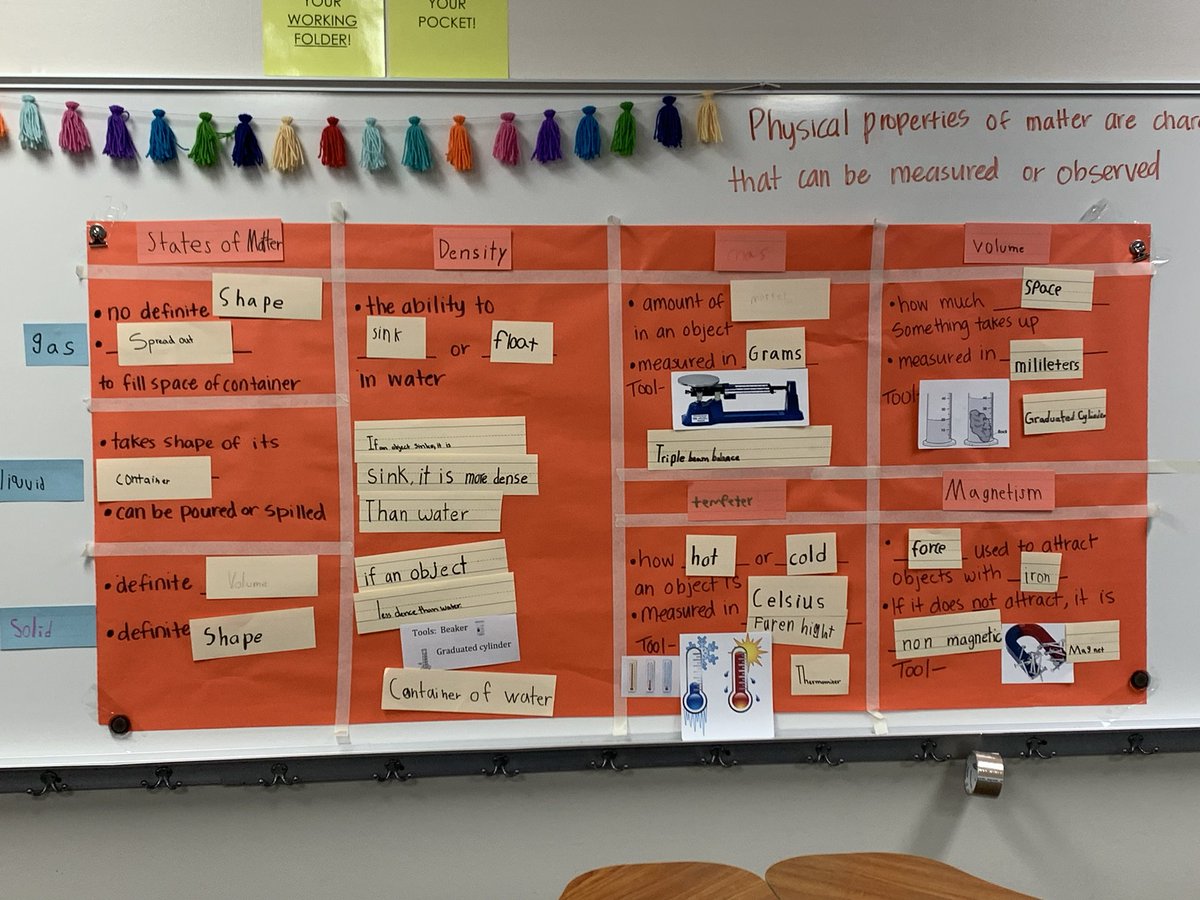 paniagua_class's tweet image. Completed our first class word wall over classifying matter unit, reviewing key concepts and vocabulary. #ncepride #wordwalls #4thscience