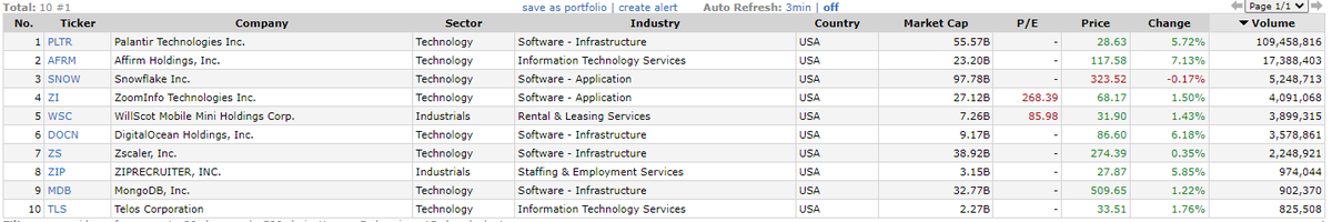 alphacharts365's tweet image. #alphascan