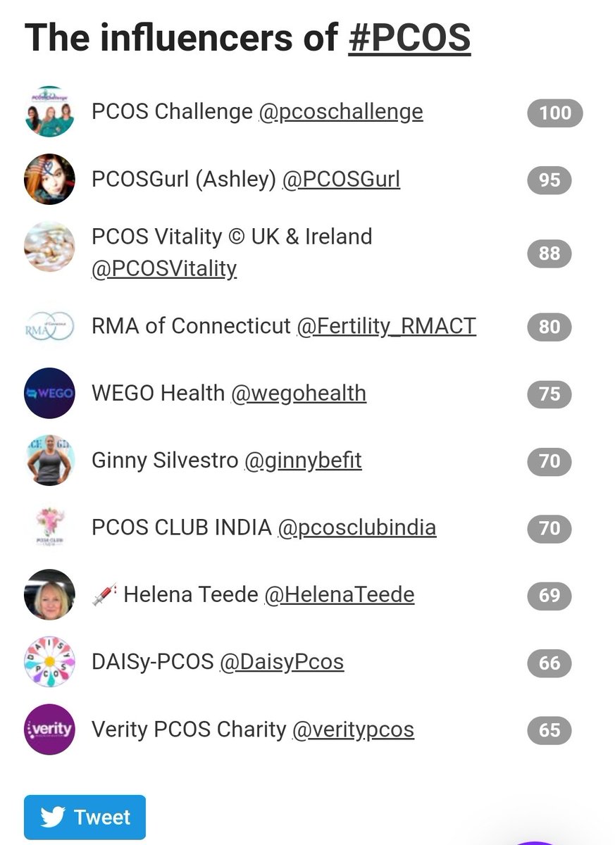 I am blown away... this means the world because it means my Advocacy is making a difference 
So humbled to be included in this group of #pcos #influencers during #PCOSAwarenessMonth #pcosawareness