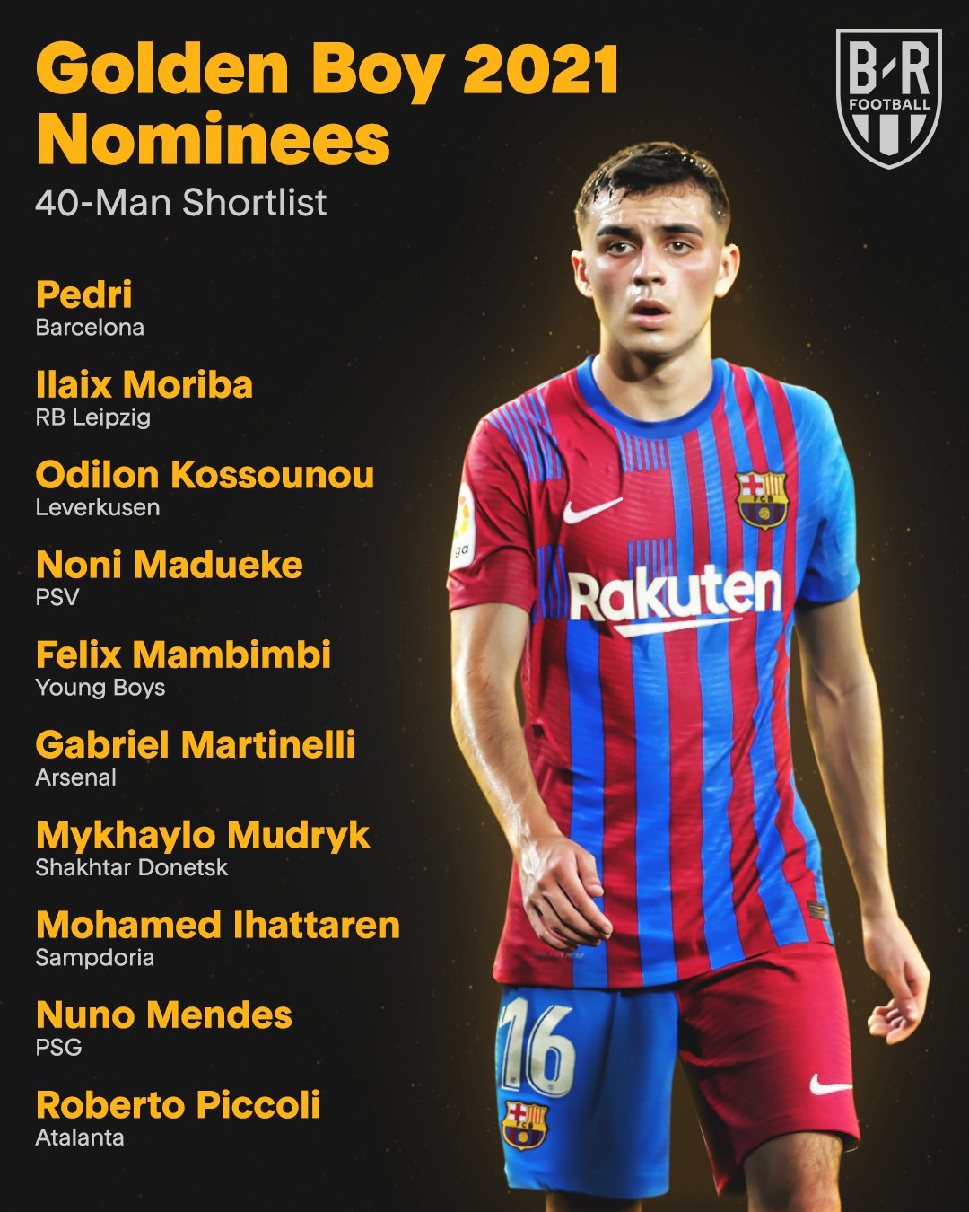 B R Football The 40 Man Shortlist For The 21 Golden Boy Is In B R Football The 40 Man Shortlist For The 21 Golden Boy Is In