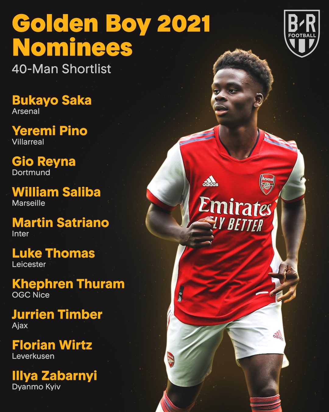 B R Football The 40 Man Shortlist For The 21 Golden Boy Is In B R Football The 40 Man Shortlist For The 21 Golden Boy Is In