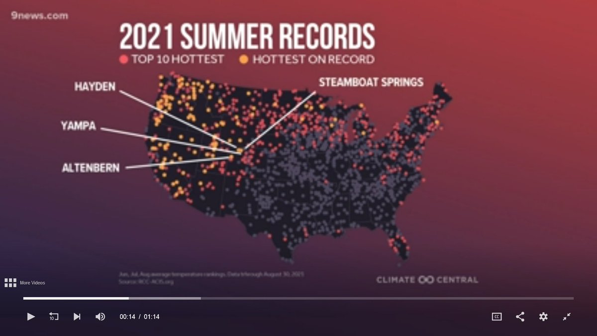 Apparently NW Colorado was smokin' hot this summer...  Here's the short video 9news.com/article/weathe…