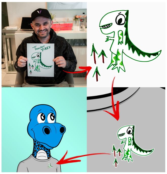 My very first <a href="/veefriends/">VeeFriends</a>! Well, sort of. Thanks to some friendly cross-collaboration between <a href="/garyvee/">Gary Vaynerchuk</a> and @DapperDinoNFT, I have a dinosaur #NFT wearing the VeeFriends Truculent T-Rex. An NFT with an NFT, what will they think of next. Thanks <a href="/garyvee/">Gary Vaynerchuk</a>! 
veefriends.com/friends/9452-t…