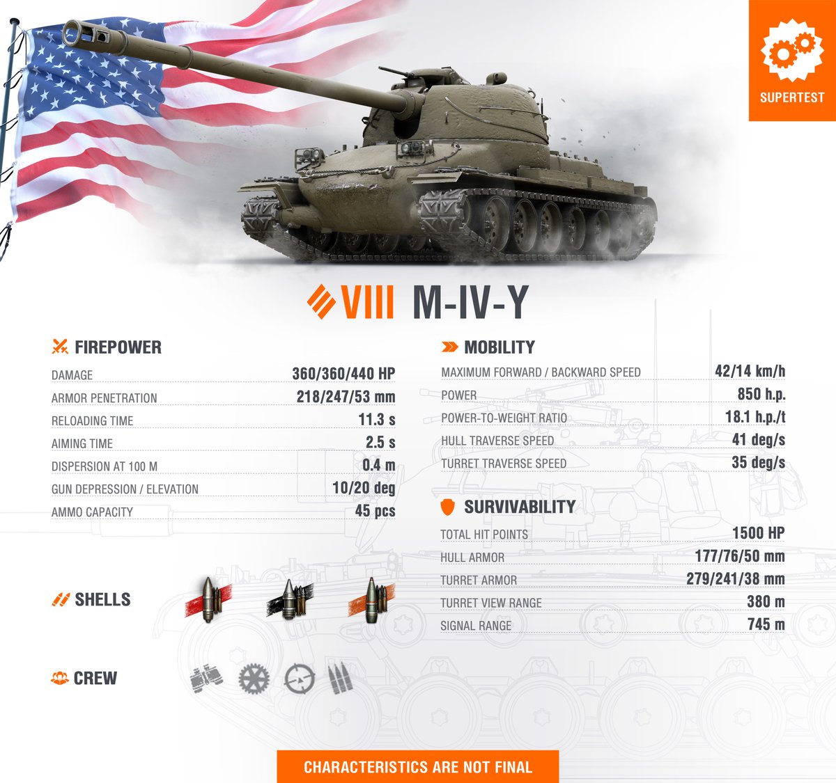 World Of Tanks 日本公式 على تويتر スーパーテスト アメリカ Tierviii M Iv Y 実装が確定した情報ではございません Wot Worldoftanks