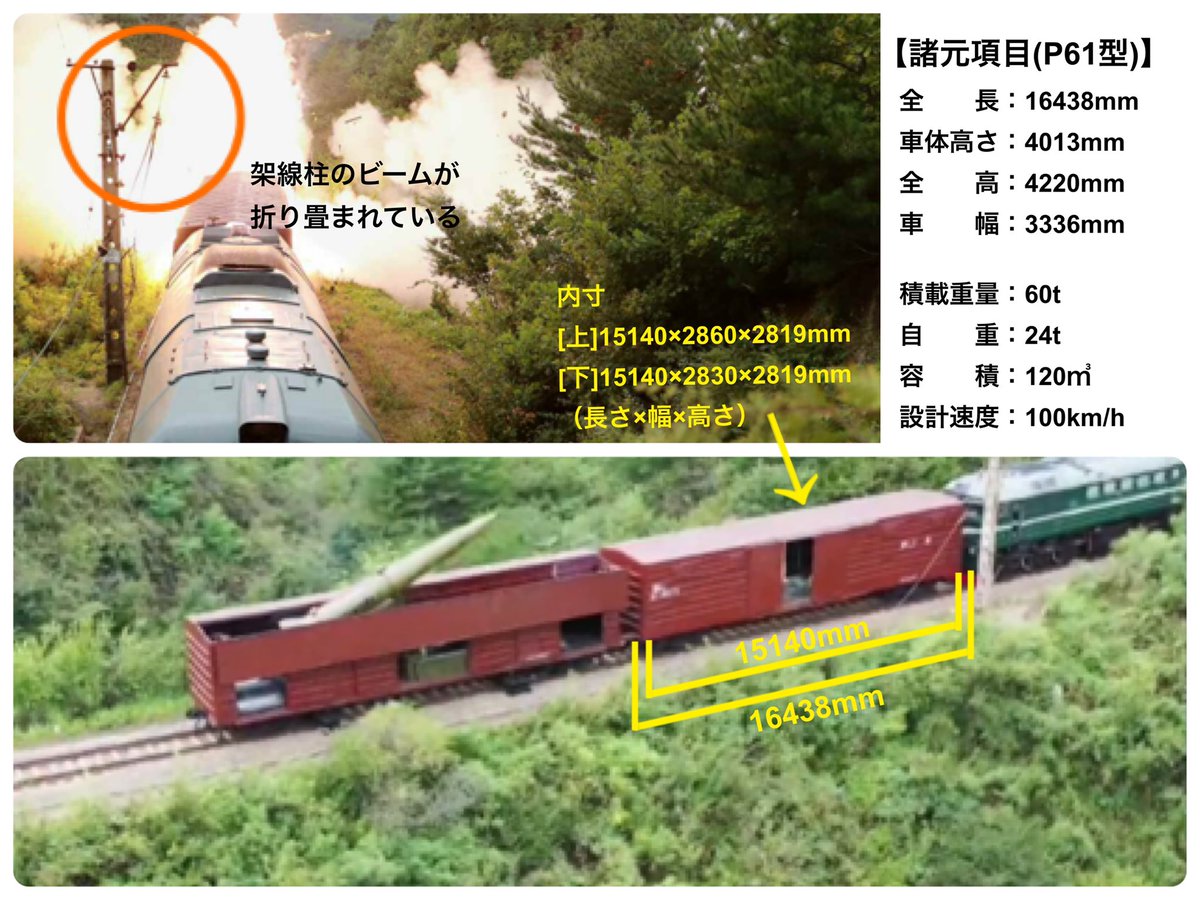 Army G 貨車の正体 2両の茶色の車両の外観は中国のp61型有蓋車に酷似しています 北朝鮮では中古車が ユ12 유12 という形式で使用されており よく目撃される貨車の一つです P61型有蓋車 P61型棚车 は中国国鉄が1967年に開発した最初期の60t積み Army G 貨車の正体 2両の茶色の車両の外観は中国のp61型有蓋車に酷似しています 北朝鮮では中古車が ユ12 유12 という形式で使用されており よく目撃される貨車の一つです P61型有蓋車 P61型棚车 は中国国鉄が1967年に開発した最初期の60t積み