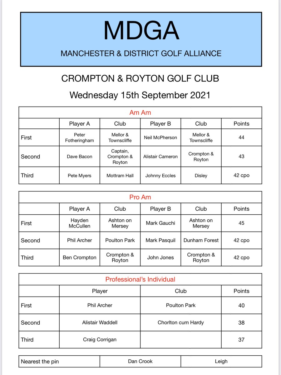 Manchester & District Golf Alliance (golf_mdga) Twitter