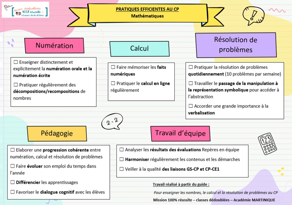 Mission Evaluations 100 Reussite Martinique Evaluationsmq Twitter
