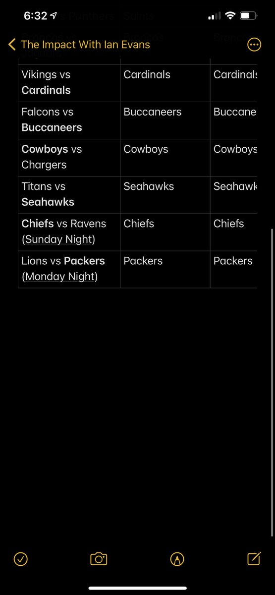 Here are <a href="/ianacevans/">Ian Evans</a> and <a href="/Gabe_Ganser/">Gabe Ganser</a> picks for Week 2