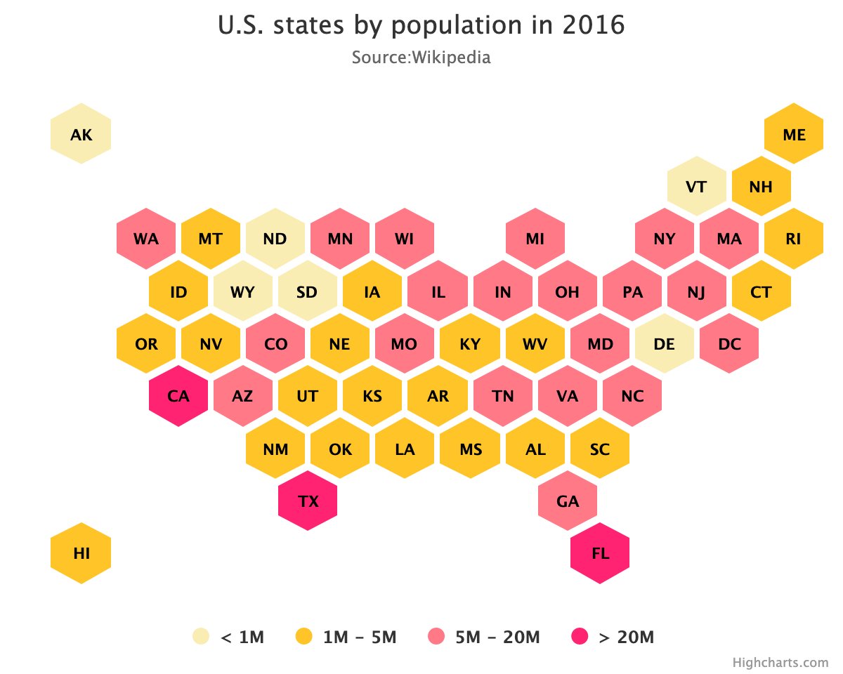 Highcharts's tweet image. Clever! A US map using a hexagon shape to represent the states. 
By @MusMekh

Read more here : highcharts.com/demo/maps/hone…

#dataviz #javascript #usmap  #highchartsMaps #maps