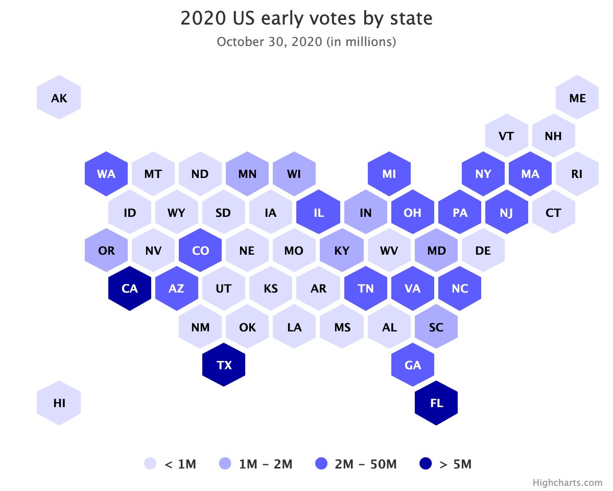 Highcharts's tweet image. Clever! A US map using a hexagon shape to represent the states. 
By @MusMekh

Read more here : highcharts.com/demo/maps/hone…

#dataviz #javascript #usmap  #highchartsMaps #maps