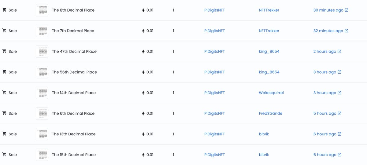 PiDigitsNFT's tweet image. In the last six hours, eight digits have been sold🚀🚀🚀
This project started about two months ago, and all the pieces were completed about a month ago!! And now it&apos;s about to take flight📈 Thank you guys!!
#PiDigits #ToTheMoon #NFTs #NFTCommunity