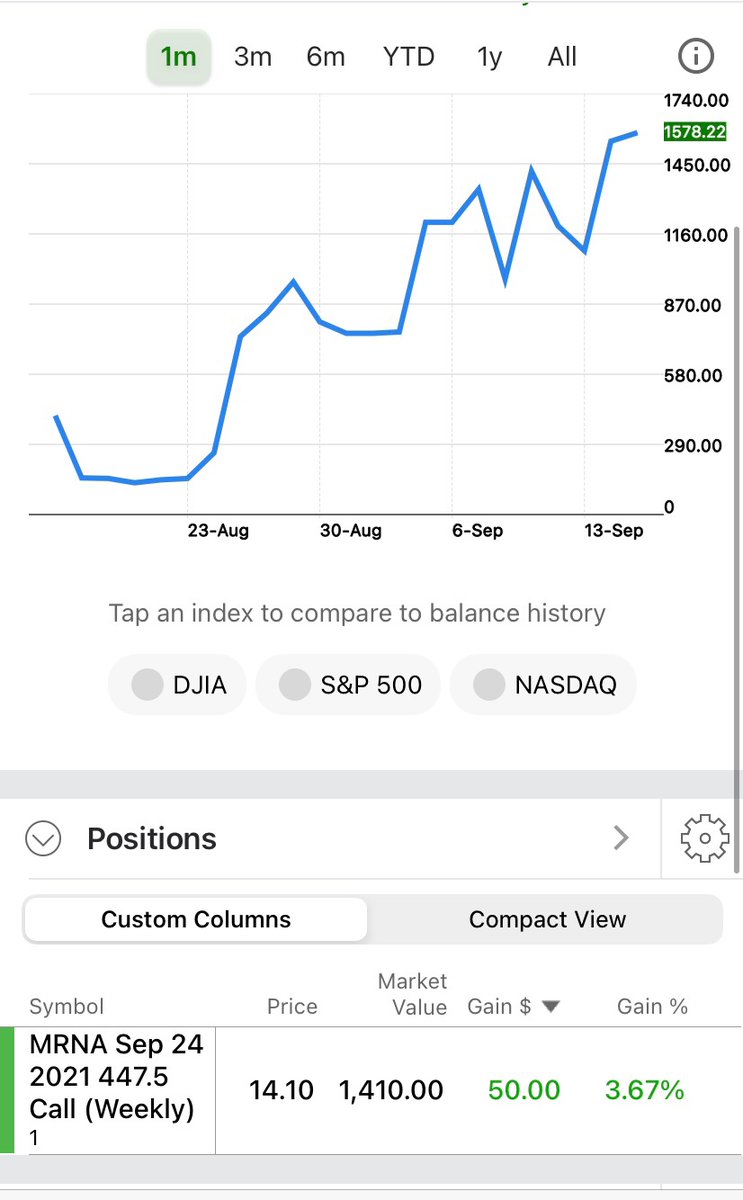 MambaTradingLLC's tweet photo. Want to grow your small trading account? Check out one of our members growing his $250 account into over $1500 in only a few weeks! This absolutely incredible growth is REAL with the power of options trading. Check out the link in our bio to get started!🤝

#stock #trading https://t.co/kbwk5xNBIP