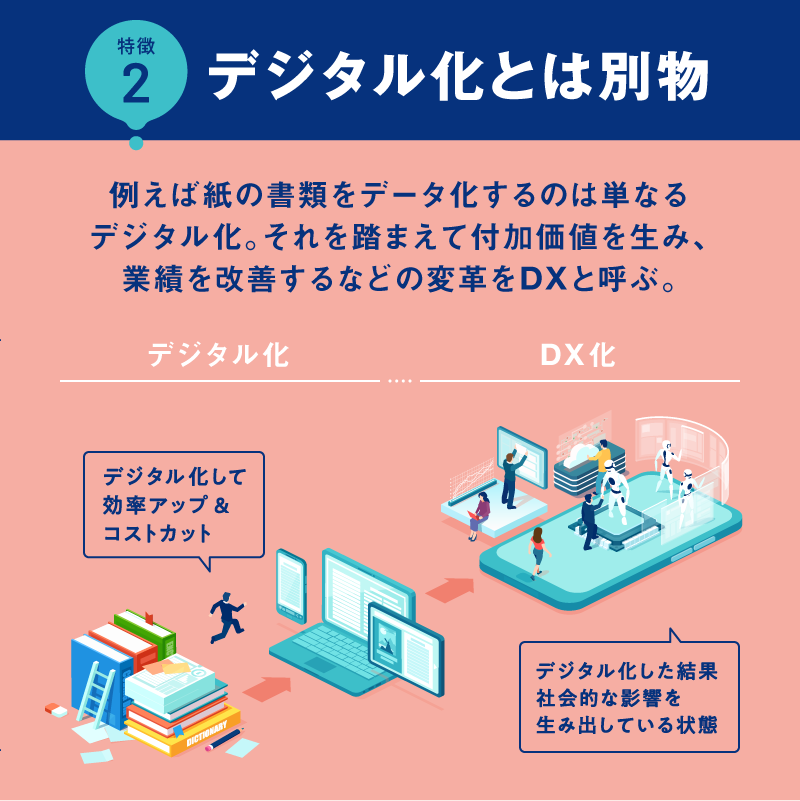 NewsPicks's tweet photo. 📝進化したIT技術の浸透によって、人々の生活をより良いものへと変革させるという概念

「DX」を4コマ解説 https://t.co/VA6AuqwsrO