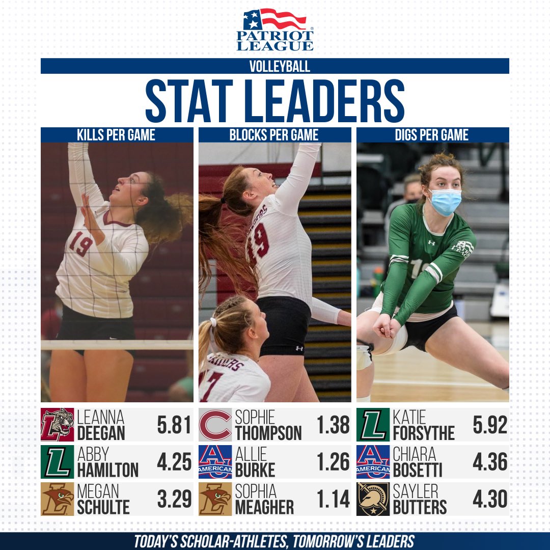 🏐 𝐒𝐓𝐀𝐓 𝐋𝐄𝐀𝐃𝐄𝐑𝐒 🏐

Here are your #PatriotVB stat leaders as we get ready to kick off League play  𝐭𝐨𝐦𝐨𝐫𝐫𝐨𝐰!