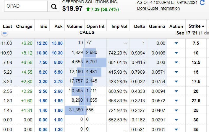 bill_us's tweet photo. $OPAD Three weeks ago I found $IRNT, then $OPAD and $TMC. Loved the gamma setup in $IRNT and $TMC, but the OI is not that big for $OPAD. But other signs make me to consider it's actually the best setup. Because you just need one day to change it. That day is today! https://t.co/J1kqA4JyIw