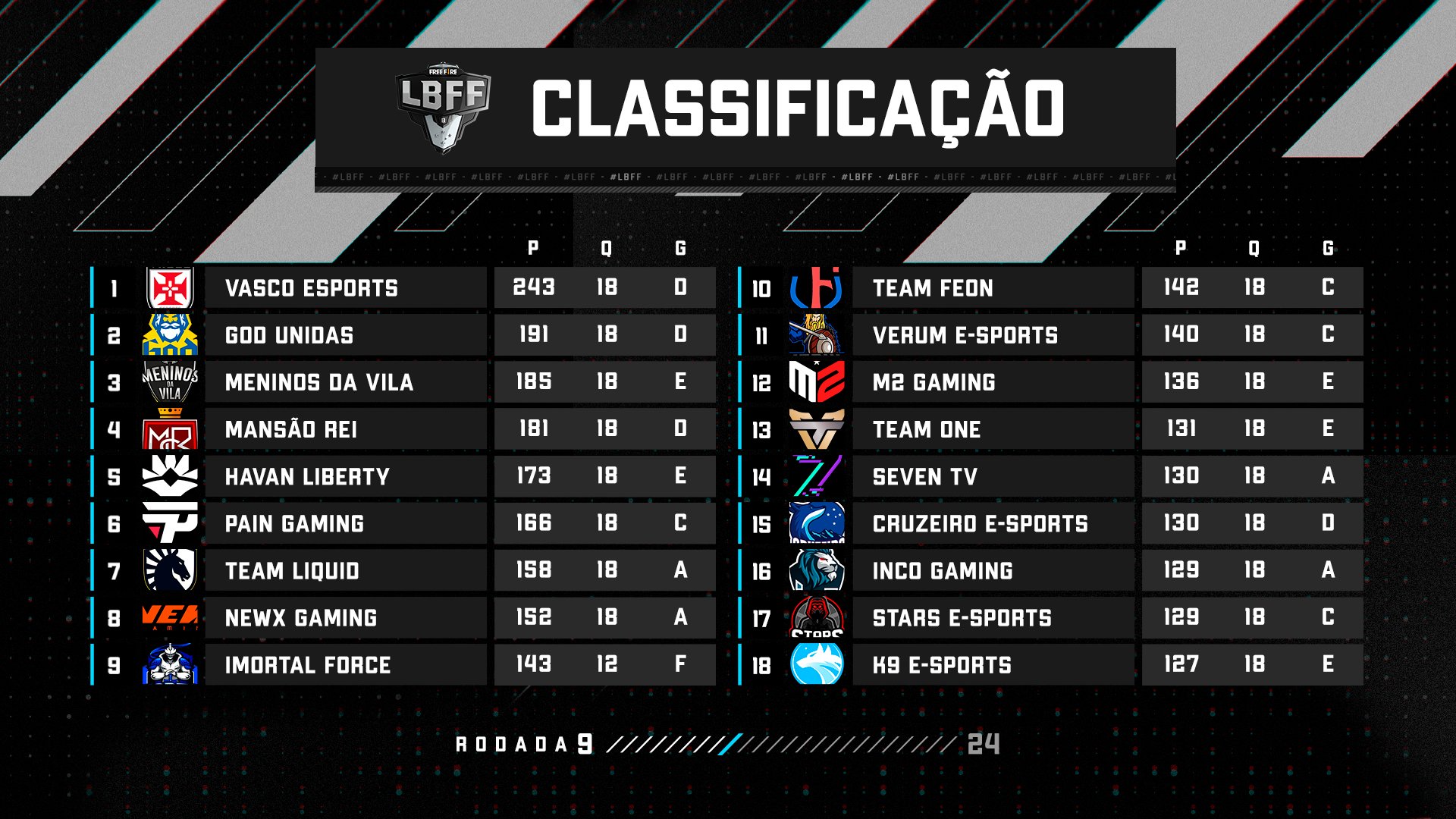 Classificação LBFF Série B