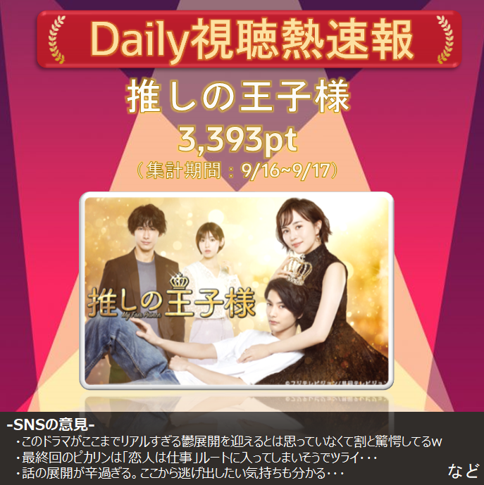 推しの王子様 画像 最新情報まとめ みんなの評価 レビューが見れる ナウティスモーション 5ページ目