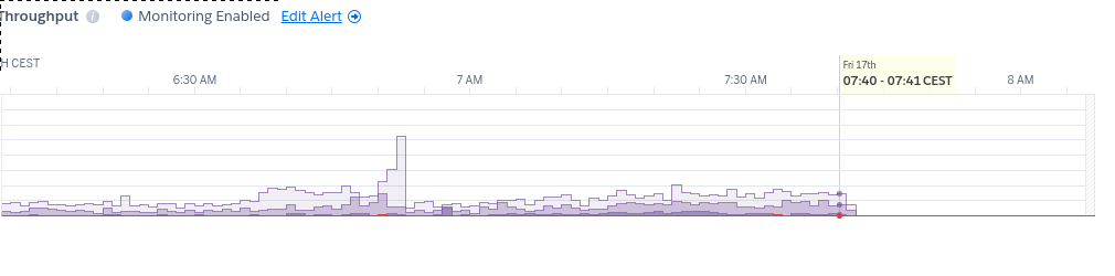 _gaizka's tweet photo. We are not receiving any requests. All our services are unavailable. what is going on @herokustatus
 @heroku  ? https://t.co/SGv3Tylusx says everything is all right... 🤔🤔🤔 https://t.co/9mFeR0ExAe