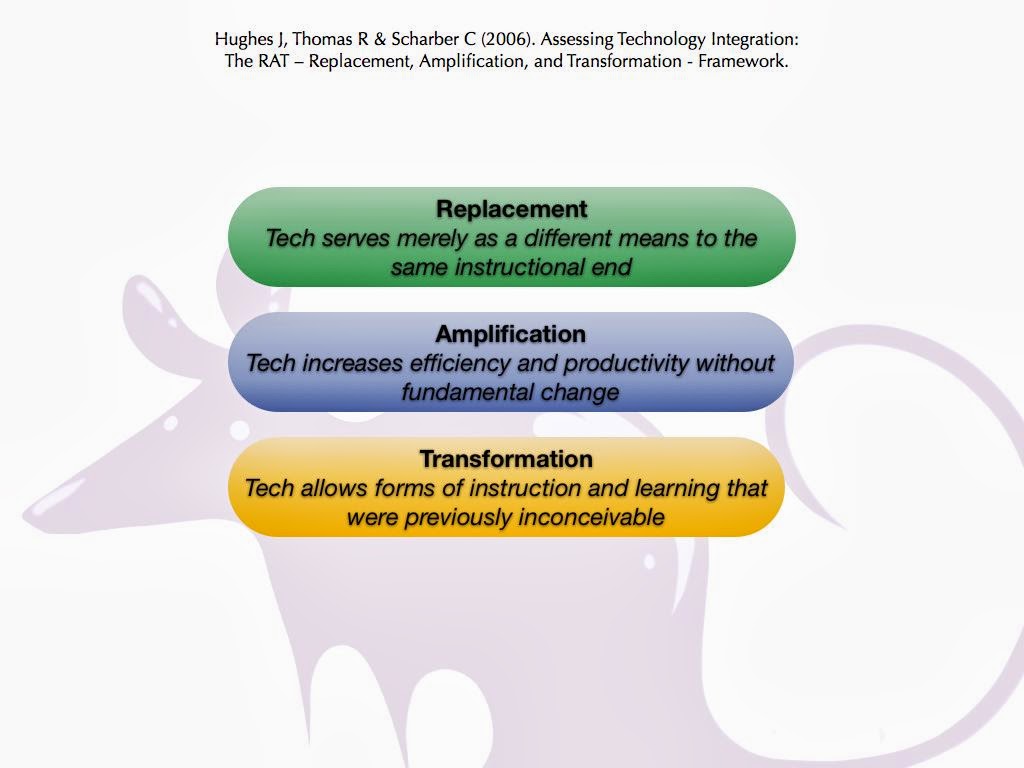 💻📱🤖🎙️
Technology has never been more prevalent in education. With a growing technological influence in the classroom, now is a perfect time to take stock &amp; reflect on the technology we are using &amp; importantly how we are using technology to improve teaching &amp; learning.
#edTech