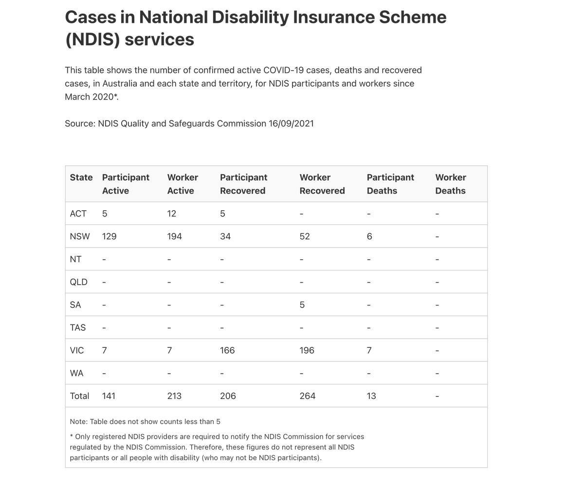 Anne Kavanagh BMBS PhD FAFPHM FASSA FAHMS tweet media