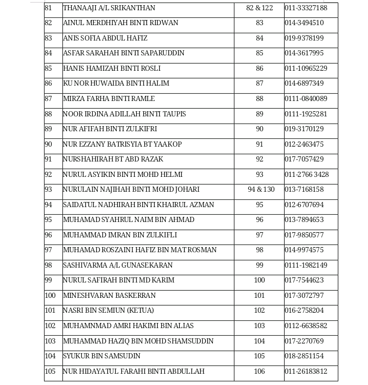mhs_UTeM's tweet photo. Perhatian kpd smua pljr baharu UTeM Intake 2021/2022. Anda diminta utk mrujuk Nama & No MHS sprti yg tertera & sila hbngi Fasilitator anda untuk tindakan selanjutnya. Krjsma anda amatlah dihargai.
#tuahutem
#myheputem
#fasilitatorsahabatsiswa
#tuahintake20212022
#utemterbilang https://t.co/PNLDiLvvk1